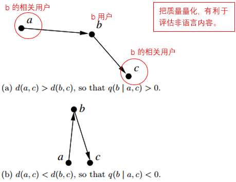 版本质量