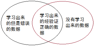 图解1